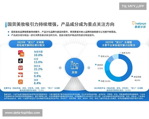 本周期内基于观看习惯的精准推送算法优化 激活了即时生产链的内容活力